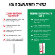 Regenerative toothpaste 6-in-1