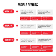 Regenerative toothpaste 6-in-1